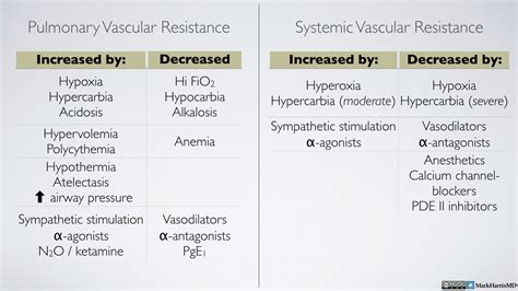 Pulmonary Vascular Resistance Equation