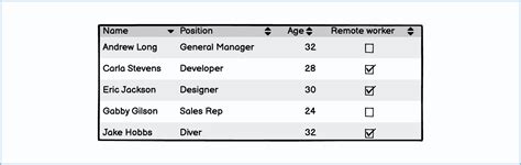 Table and Data Grid Guidelines | Wireframing Academy | Balsamiq