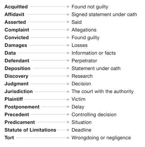 Legalese-Buster-Plain-English-glossary-v2 - Furia Rubel Communications ...