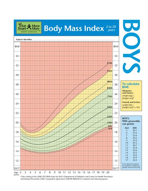 Bmi Chart For Young Adults - Aljism Blog