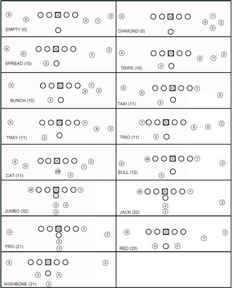 Football Play Drawing Template at PaintingValley.com | Explore collection of Football Play ...