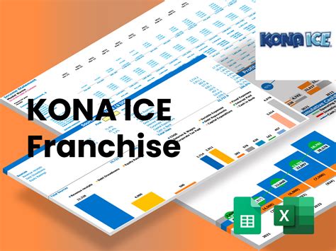 Maximize Your Profit: Kona Ice Franchise Financial Model Unveiled!