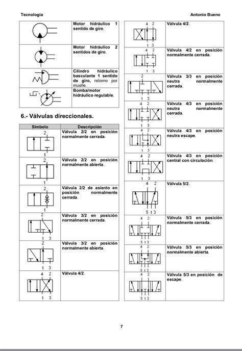 Simbología neumática e hidráulica