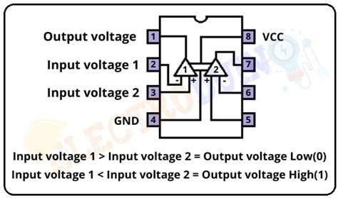 LM358 Op-Amp IC – Pinout, Specifications » ElectroDuino