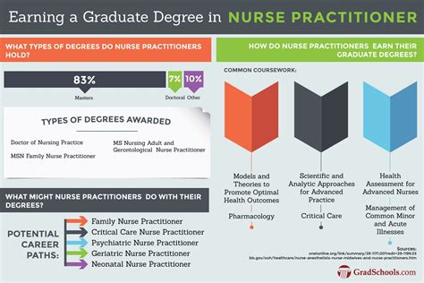 DNP Programs: Doctorate of Nursing Practice Programs 2021+