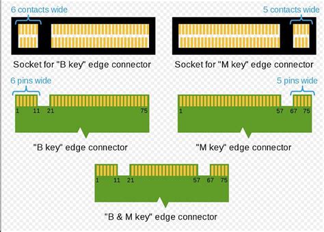 SSD key type? - Windows 10 Forums