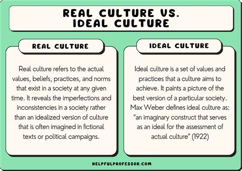 Ideal Culture: 10 Examples and Definition (Psychology)