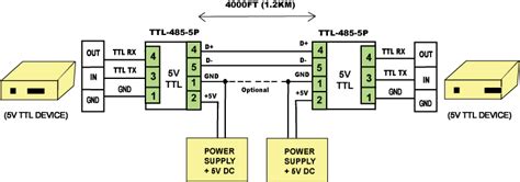 RS485 to TTL Adapter / Adapters