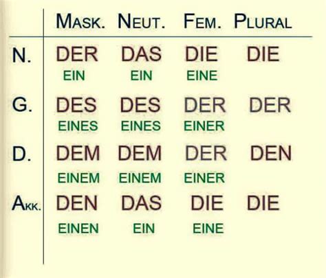 ALEMÁN EN LORCA: GRAMMATIK (Gramática)