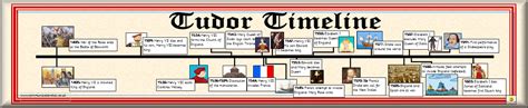 Tudors History Timeline - | Historically speaking | Pinterest | Tudor history, History timeline ...