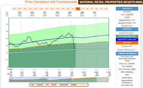 3 High-Yield REITs Set To Soar | Seeking Alpha