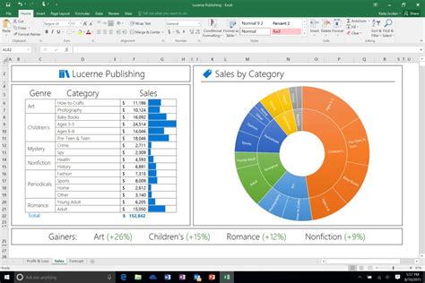 Microsoft Office Excel Chart Templates