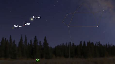 See Jupiter, Mars and Saturn in Thursday's dawn sky | Space