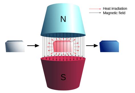 Magnetic refrigeration materials – KYLE MAGNETICS CO.,LTD