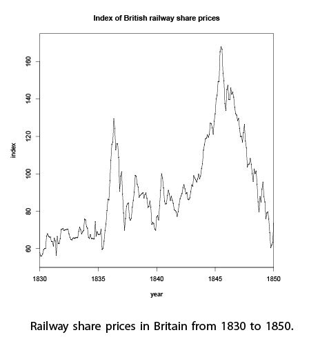 The British "Railway Mania" Bubble