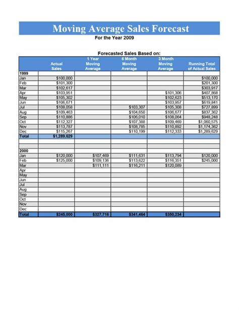 Sales Projection Chart Template — db-excel.com