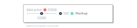 How to Calculate Markup | Formula | Xero ZA