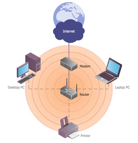 Wireless Network WAN | ConceptDraw DIAGRAM is an advanced tool for professional network diagrams ...