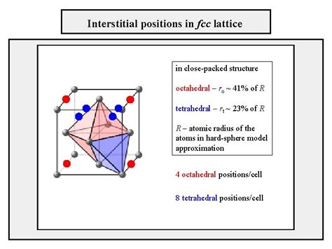 Imperfections in ordered structures Point defects Line defects