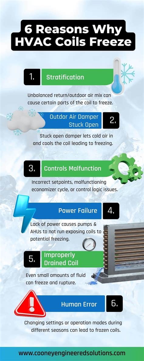 Guide: How to Protect HVAC Coils from Freezing