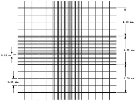 Manual Cell Counting With Neubauer Chamber - Laboratoryinfo.com