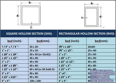 6 Mil Clear Poly Tubing: Square Steel Tube Weight Chart