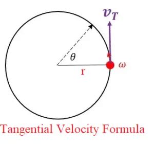 Tangential Velocity Formula - What's Insight