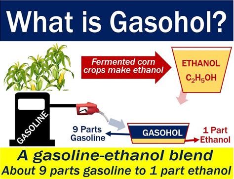 What is gasohol? What is it used for? - Market Business News