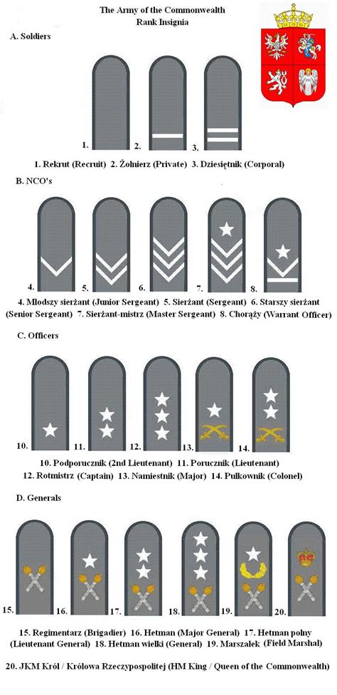 Rank Insignia and Uniforms Thread | Page 3 | Alternate History Discussion