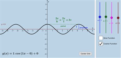 Equation Of A Sine Function - Diy Projects