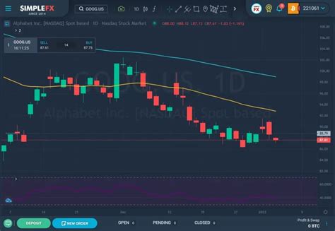 TOP 5 Stocks To Trade In Q1 2023 | SimpleFX Blog