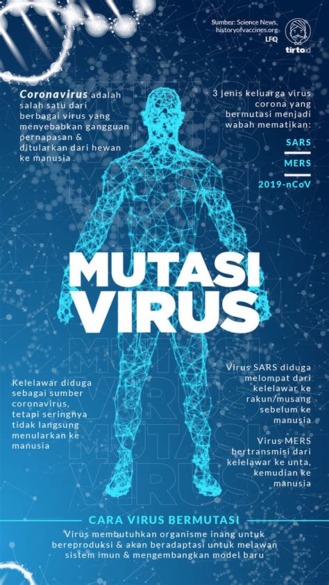 Ancaman Mutasi Virus dan Kemunculan Virus Purba