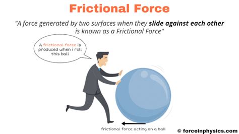 Friction - Force in Physics