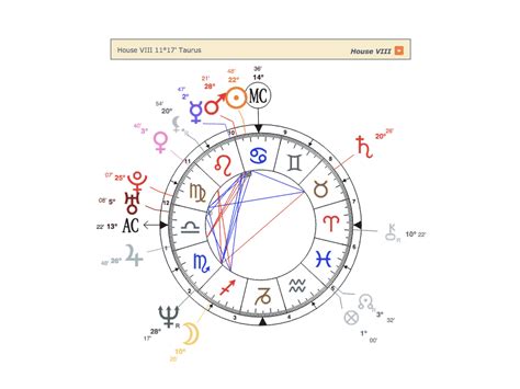 Interactive Birth Chart and Interpretation - WeHoroscope.com!