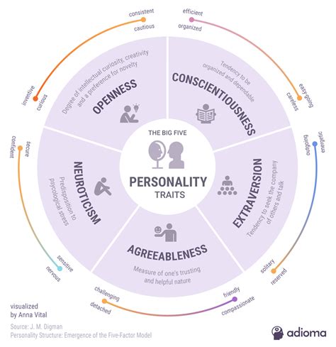 Big Five Personality Test — What Next? | by Arundhathi Baburaj | Medium