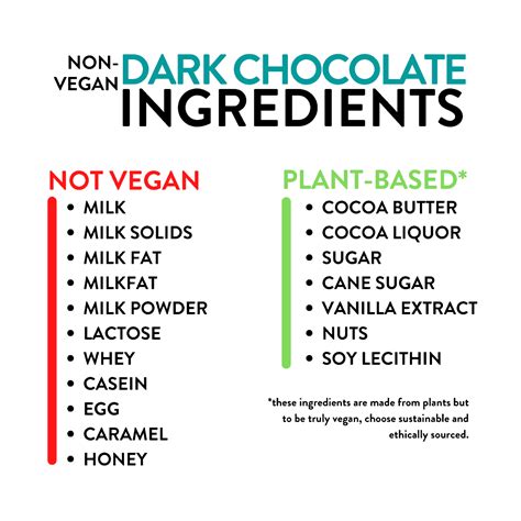 Is Dark Chocolate Vegan? How To Find Vegan Dark Chocolate - TCPK