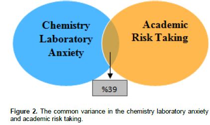 Educational Research and Reviews - an investigation into the ...