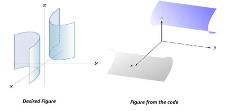 tikz pgf - Hyperbolic cylinder: the desired figure and a figure ...