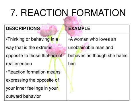 Types of defense mechanism (Sigmund Freud)