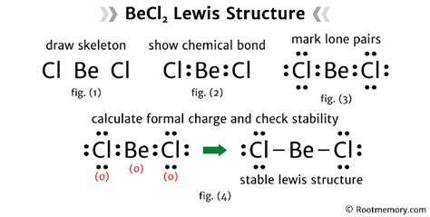 Lewis structure of BeCl2 - Root Memory