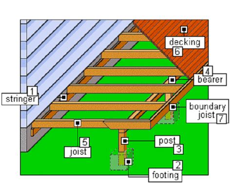 Anatomy of a Deck: Comprehensive Guide to Wooden Deck Construction — Kaltimber - Timber merchant ...