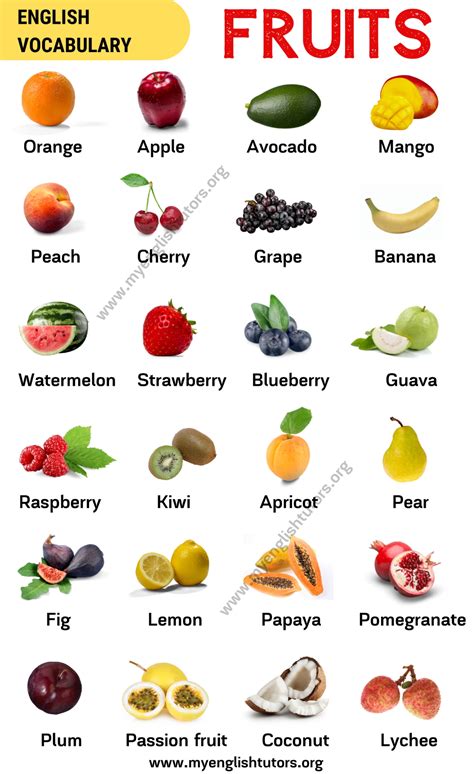 List of Popular Fruit Names with The Picture! | Fruit list, Fruit names ...