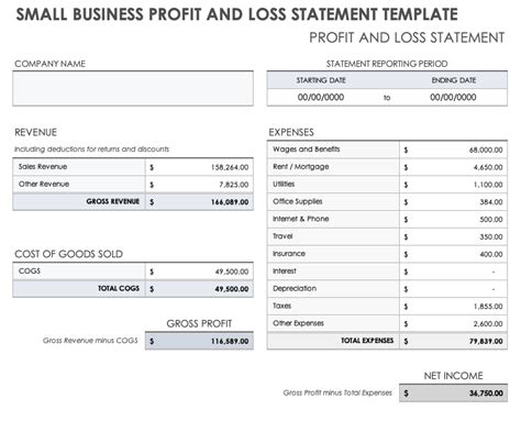 Free Profit and Loss Templates | Smartsheet