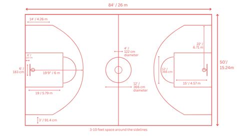 Basketball court dimensions guidelines for installation projects - Sports Venue Calculator