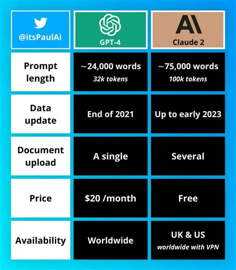 Claude 2 vs ChatGPT: How Anthropic's AI Compares to OpenAI's Flagship ...