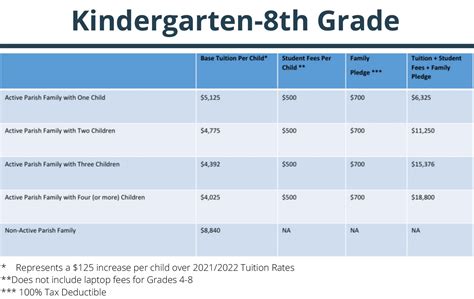 Tuition & Fees – Notre Dame School