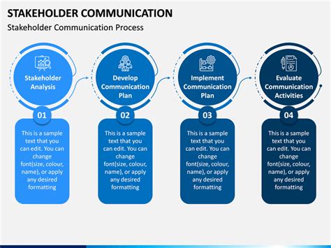 Stakeholder Communication PowerPoint and Google Slides Template - PPT Slides