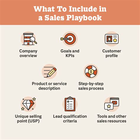 What is a Sales Playbook? + Free Template | Smith.ai