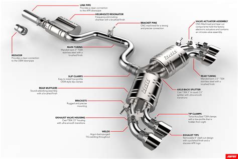 Automobile Exhaust System Diagram