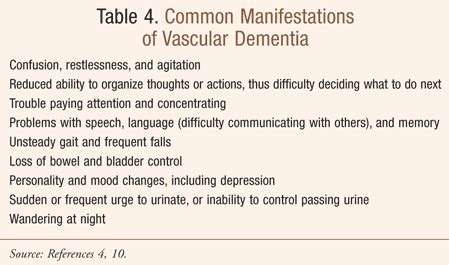 vascular dementia symptoms